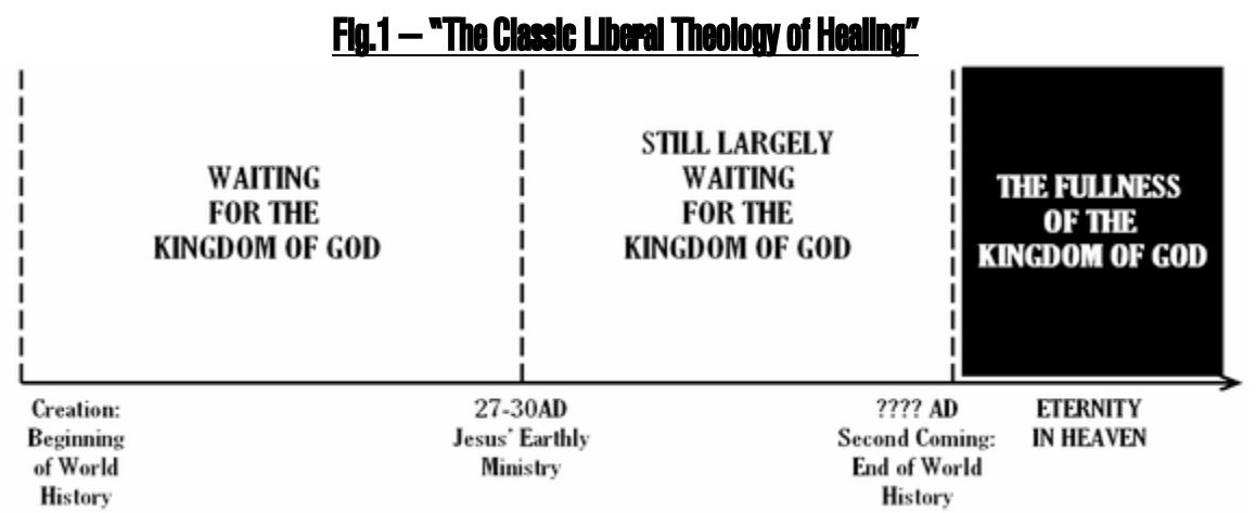 The Classic Liberal Theology of Healing